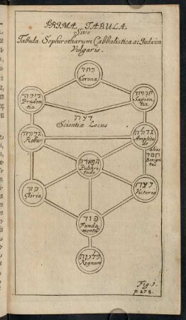 Prima Tabula.