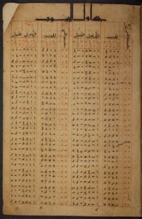 Tabelle: f. 53r-55v