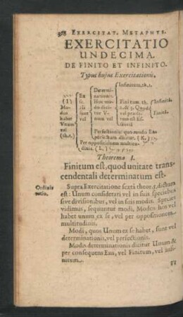 Exercitatio Undecima. De Finito Et Infinito.