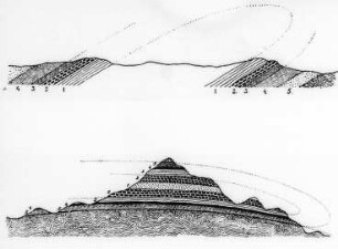 Überkippte und liegende Falte, Schema (Stoces) : Geologie | Tektonik | Faltung