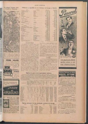 Población y superficie de las naciones de Europa y Oriente [Tabla]