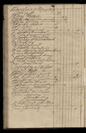 Donnerstag 1. Sept. [1729] - Freitag 30. Sept. 1729