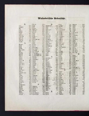 30-32 Alphabetische Übersicht