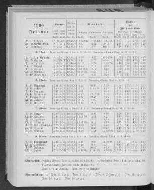 1900. Februar.
