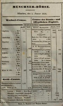 Münchner Börse. 1838