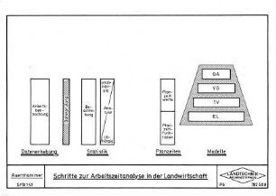 Schritte zur Arbeitszeitanalyse in der Landwirtschaft