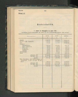 Handelsstatistik.