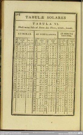 Tabula VI. Medii motus Solis ad Parts diei Horas, minuta, secunda