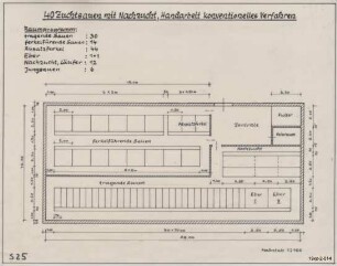Stall 40 Zuchtsauen mit Nachzucht, Handarbeit konventionelles Verfahren (Grundriss mit Raumprogramm, M 1 : 100)