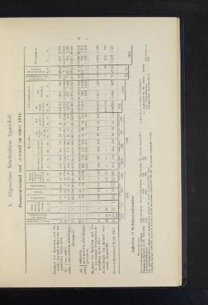 Personenbestand und -wechsel im Jahre 1911.