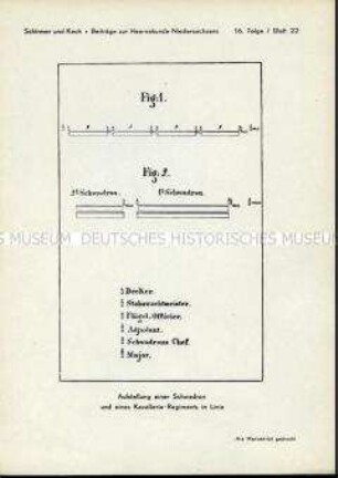 Aufstell-Schema eines Kavallerie-Regiments, Hannover, 1866.