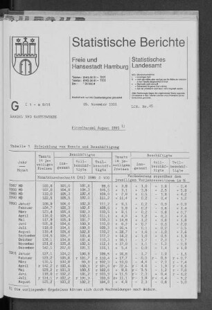 Einzelhandel August 1991 : Lfd. Nr. 45