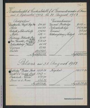Kassenbericht der Zentralstelle für Gemeindeämter der Frau vom 01. September 1912 bis 31. August 1913