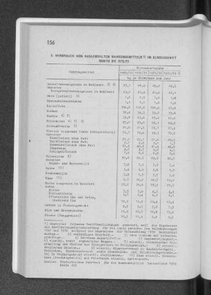 5. Verbrauch von ausgewählten Nahrungsmitteln im Bundesgebiet 1969/70 bis 1972/73