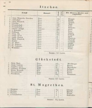 Glückstadt.