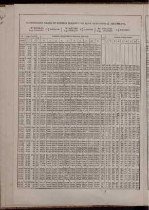 Compendious Logarithmic Tables.