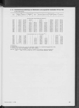 Gewerbesteuergrundbeträge der Stadtstaaten und ausgewählter Großstädte 1970 bis 1983