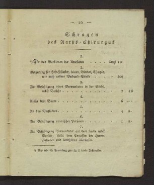 Schragen des Raths-Chirurgus