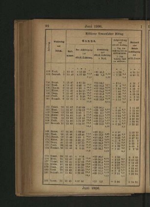 Juni 1906.