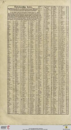 Alphabethischer Index […] über das Königreich Frankreich