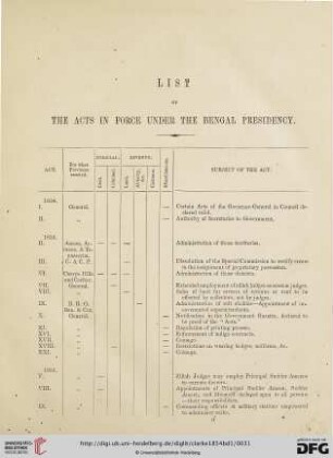 List of the acts - chronologically