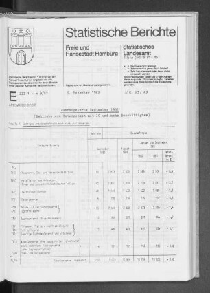 Ausbaugewerbe September 1982 : Lfd. Nr. 49