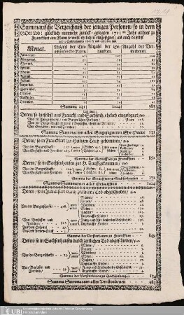 Aufzeichnungen und gesammelte Druckschriften zur Frankfurter Stadtgeschichte