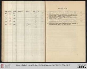 Textilien (Nr. 69-73)