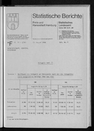 Wohngeld 1987 : Lfd. Nr. 9