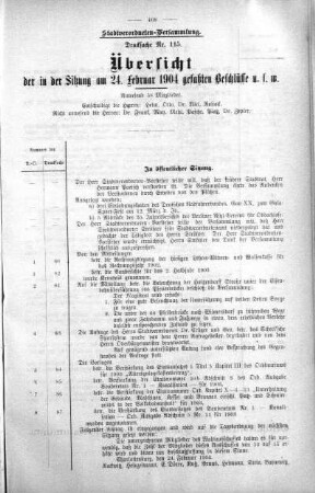 Übersicht der in der Sitzung am 24. Februar 1904 gefaßten Beschlüsse u. s. w., 24. Februar 1904