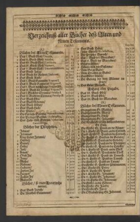 Verzeichniß aller Bücher deß Alten und Neuen Testaments