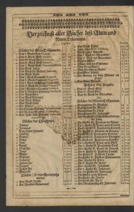 Verzeichniß aller Bücher deß Alten und Neuen Testaments
