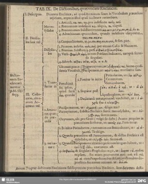 Tab. IX. De Dictionibus, quas vocant Encliticas