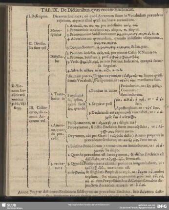 Tab. IX. De Dictionibus, quas vocant Encliticas