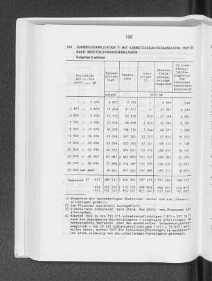 Lohnsteuerpflichtige mit Lohnsteuerjahresausgleich 1977 nach Bruttolohngrössenklassen