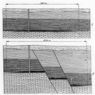 Ausrichtung von Staffelbrüchen, Schema (Stoces) : Geologie | Tektonik | Ausrichtung der Verwerfungen