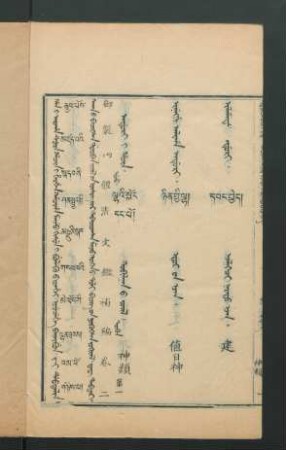 niyecehe banjibun 2 = བམ་པོ་གཉིས་པ = dadj tabdar = 補编卷二