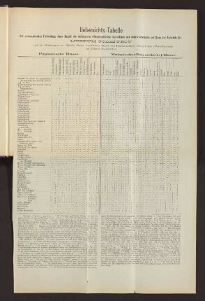 Uebersichts-Tabelle
