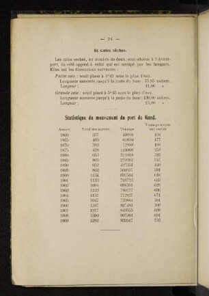 Statistique du mouvement du port de Gand.