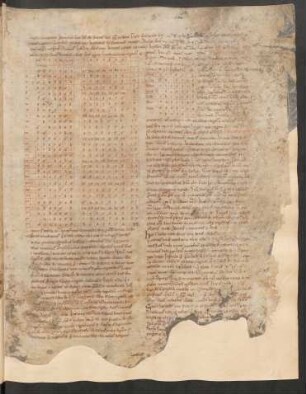 Exzerptsammlung mit Tabulae, u.a. Computus (Einschub)