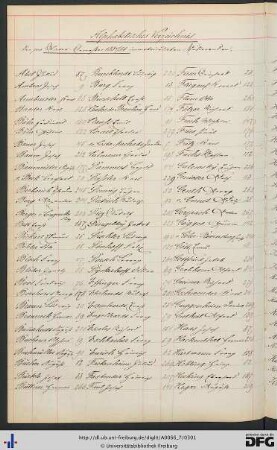 [fol. 264] Namensregister