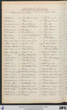 [fol. 264] Namensregister