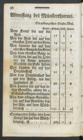 Abmessung des Münsterthurms