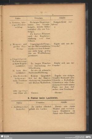 X. Fehler beim Lackieren