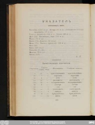 Указатель собственныхъ именъ.