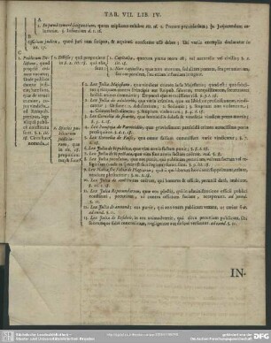 Tab. VII. Lib. IV.
