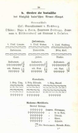 b. Ordre de bataille.