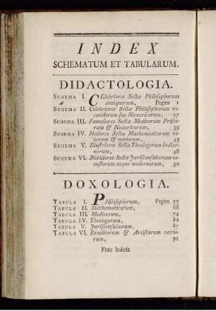 Index schematum et tabularum.