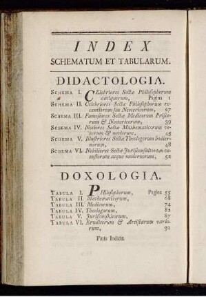 Index schematum et tabularum.