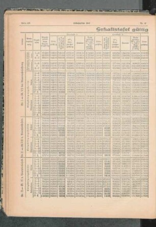 Gehaltstafel gültig ab 1. Juli 1923